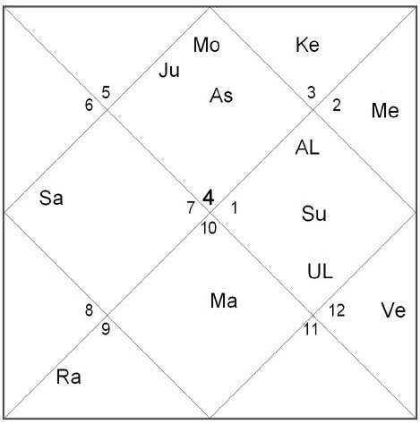What are the planets that were exalted in ramayana?