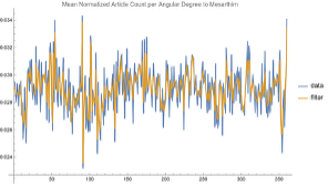 Wave data — Mesarthim