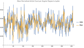 Wave data — Jupiter