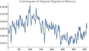 Correlogram — Mercury