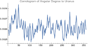 Correlogram — Neptune