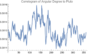 Correlogram — combined