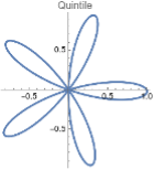 Trigonometric example — 72° quintile