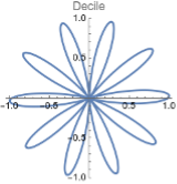 Trigonometric example — golden angle G3