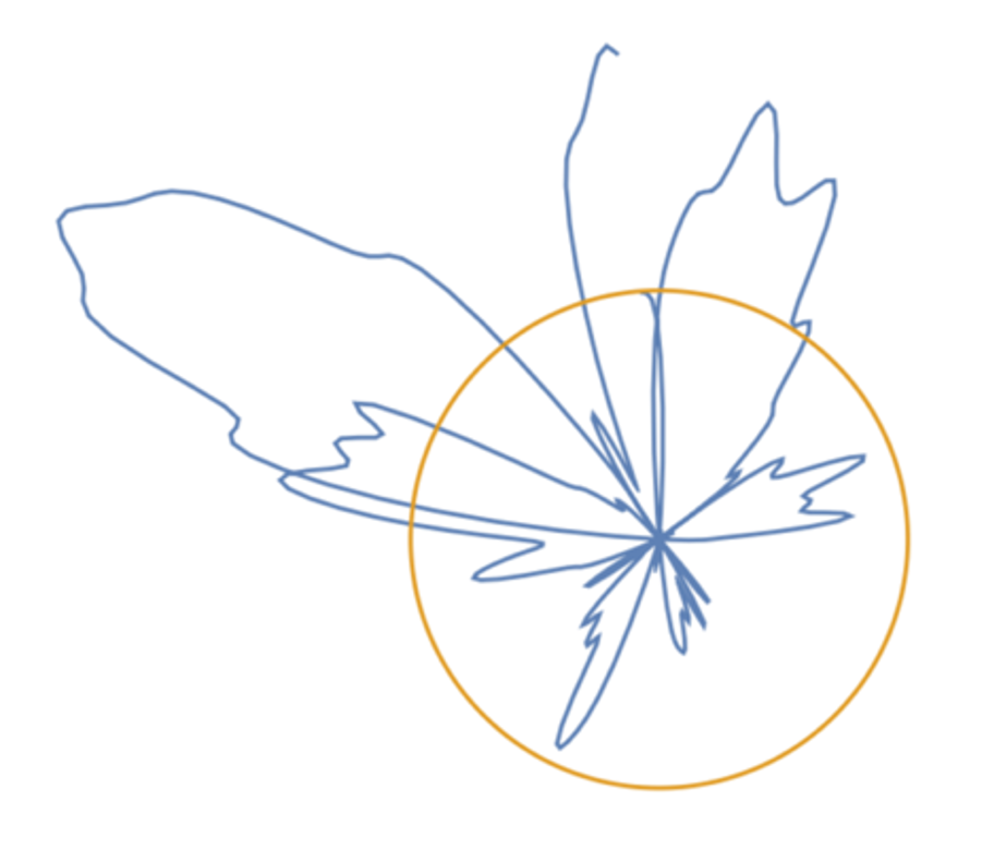 Sum of All Planetary Effects