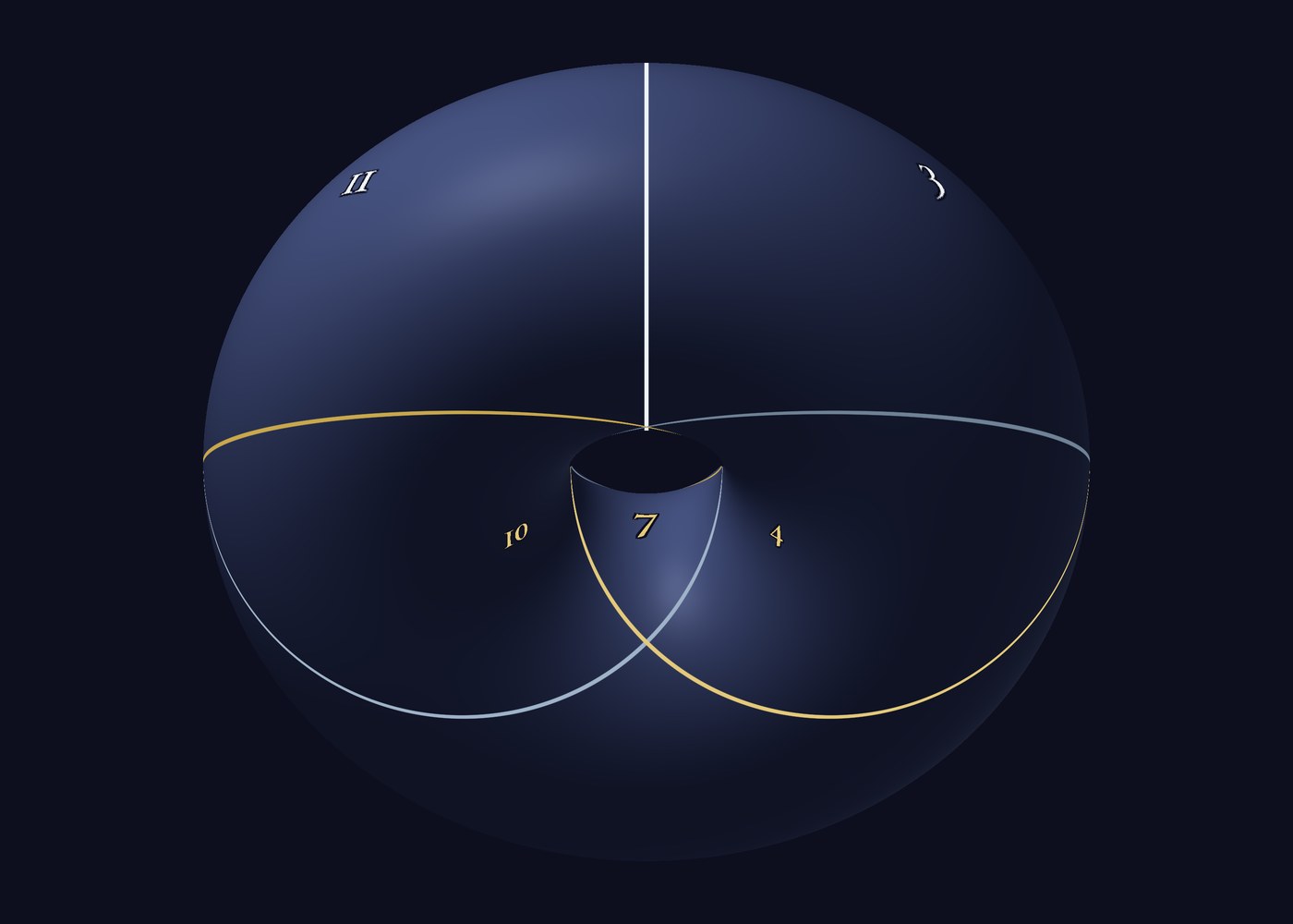 The same torus seen from below, showing houses 4, 7 and 10 on the underside and 3 and 11 at the far rim