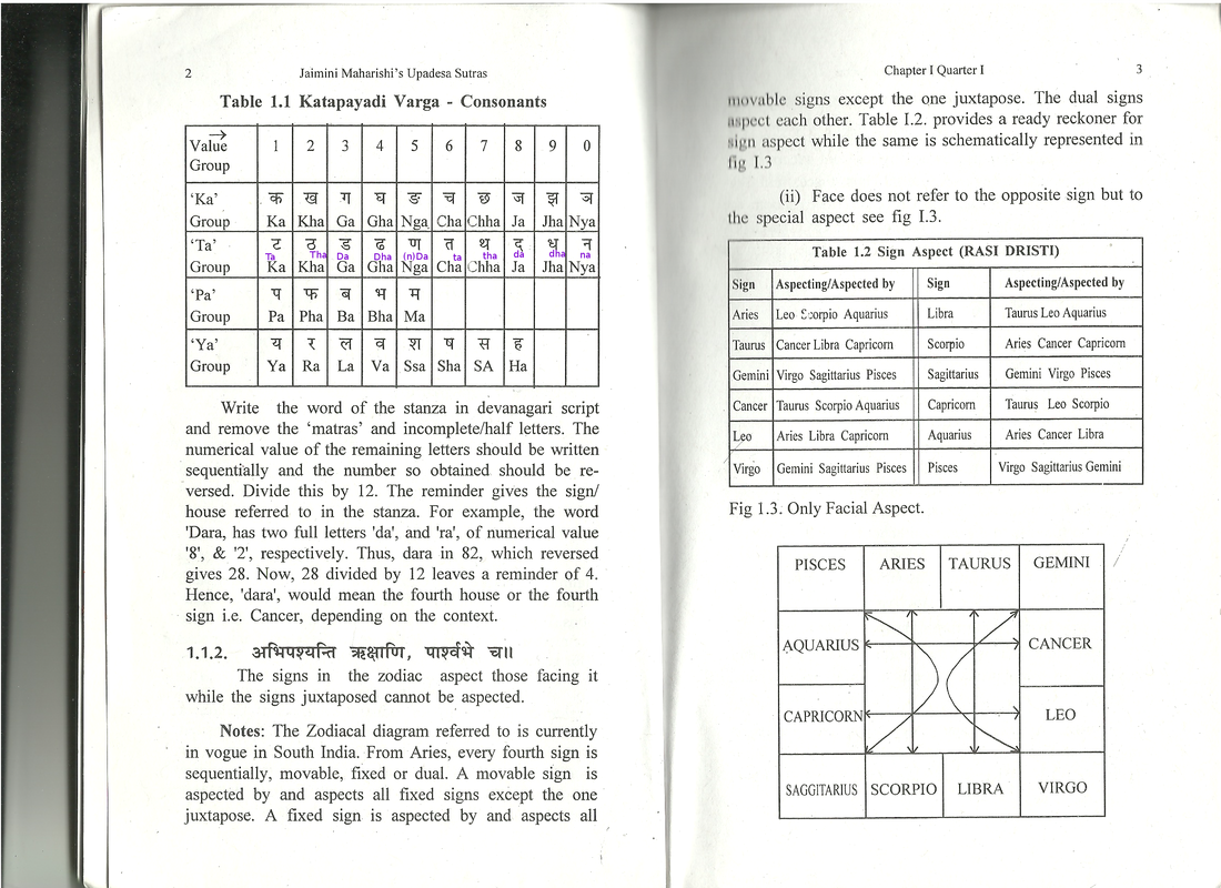 Katapayadi system chart