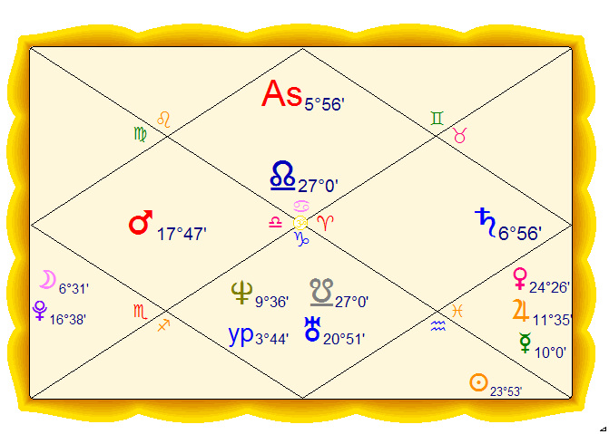 Chart cast for the moment of the surgery, Cancer ascendant in Pushya, with Venus, Mercury and Jupiter together in Pisces in the ninth